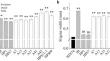 Four QTLs control stigma exsertion rate by changing stigma size in rice