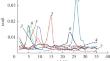 Research of Dielectric Properties of Oil Dispersed Systems Depending on the Ratio of Asphalt–Resinous Substances