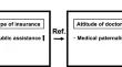 Recipients of public assistance with advanced chronic kidney disease: insights into receiving a presentation of kidney replacement therapy options and polypharmacy from Japanese investigators with innovative network about kidney disease study.