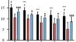 Active Avoidance Learning in Rats with Different Audiogenic Epilepsy Proneness