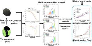 Kinetic study of the effect of thermal hysteresis on pyrolysis of vacuum residue