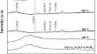 Tuning the Magnetoimpedance, Magnetoresistance, and Magnetoinductance of Melt-Spun Ribbons