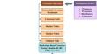 Advanced agricultural supply chain management: integrating blockchain and young’s double-slit experiment for enhanced security