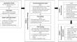 Preferences for Neurodevelopmental Follow-Up Care for Children: A Discrete Choice Experiment.