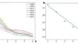 Comparative Analysis of Algorithms for Estimating Fish
Population Dynamics