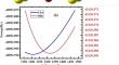 A DFT Calculations of Mechanical, Optoelectronic and Transport Properties of Cubic AMgI3 (A = Li/Na) Halides for Photovoltaic and Energy Conversion Applications