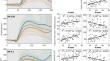 Age-dependencies of the electroretinogram in healthy subjects