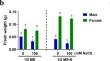 Differential salt stress resistance in male and female Salix linearistipularis plants: insights from transcriptome profiling and the identification of the 4-hydroxy-tetrahydrodipicolinate synthase gene