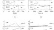 Rockburst Hazard and Energy Release in Coal in Case of Thermal-Mechanical Coupling