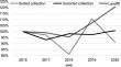 Identification of environmental impacts associated with municipal solid waste management through life cycle assessment