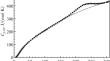 Low-Temperature Thermodynamic Properties of Palladium Bis-hexafluoroacetylacetonate