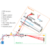 Double electron capture in O6++He collisions