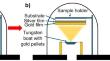 Optimizing Gas Sensor Performance Using Bilayer Surface Plasmon System