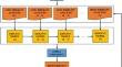 Aerodynamic shape optimization at low Reynolds number using multi-level hierarchical Kriging models