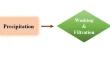 Facile Synthesis and Characterization of Copper Phosphide Nanoparticles as Efficient Electrocatalyst for Hydrogen and Oxygen Evolution Reaction