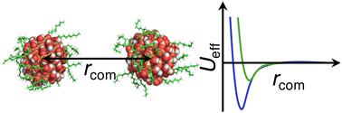 Computational investigation of the effects of polymer grafting on the effective interaction between silica nanoparticles in water†