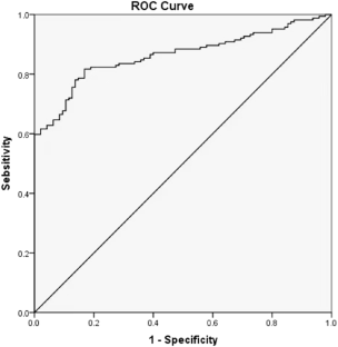 Novel predictive factor for erectile dysfunction: systemic immune inflammation index.