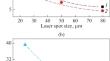 Determination of the Trace Element Composition and U–Pb Dating of Apatite by Inductively Coupled Plasma Laser Ablation Mass Spectrometry on a NexION 300S spectrometer with an NWR 213 Attachment