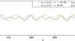 Weyl Almost Automorphic Oscillation in Finite-Dimensional Distributions to Stochastic SICNNs with D Operator