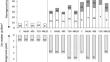 Single-Strain Inoculation of Bacillus subtilis and Rhizobium phaseoli Affects Nitrogen Acquisition of an Improved Mungbean Cultivar