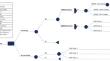 Cost-Effectiveness Analysis of Newborn Screening for Spinal Muscular Atrophy in Italy.