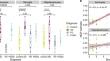 Brain Proteome Profiling Reveals Common and Divergent Signatures in Parkinson's Disease, Multiple System Atrophy, and Progressive Supranuclear Palsy.