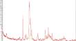 Mass Spectrometric Study of Evaporation of Hydroxyapatite at Temperatures up to 2200 K