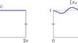 Controllability with one scalar control of a system of interaction between the Navier–Stokes system and a damped beam equation