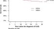 Threat of MRSA bacteremia still matters: a propensity score matching analysis.