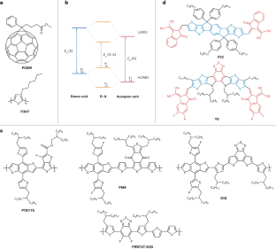 Progress of organic photovoltaics towards 20% efficiency