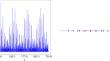 High-Accuracy Numerical Methods and Convergence Analysis for Schrödinger Equation with Incommensurate Potentials