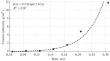 The Relationship between the Mechanisms of Formation of Erosion Resistance and Soil Water Stability