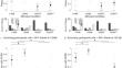 An intense electrical stimulus can elicit a StartReact effect but with decreased incidence and later onset of the startle reflex.