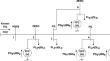 A novel distributed zero bus model for optimal sizing and siting of distributed generators in an active distribution network