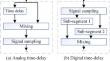 Single-Source DOA Estimation for Wideband LFM Signal: Time-Delay Mixing and Enhanced Self-Mixing MUSIC Methods