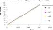 Thermodynamical quantities of silver mono halides from spectroscopic data