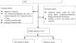 A retrospective cohort study of coagulation function in patients with liver cirrhosis receiving cefoperazone/sulbactam with and without vitamin K1 supplementation