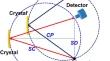 A seven-crystal spectrometer for high-energy resolution X-ray spectroscopy at Shanghai Synchrotron Radiation Facility