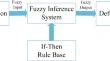 Sensor node localization using nature-inspired algorithms with fuzzy logic in WSNs