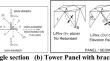 Redundant Induced Bracing Failures in Transmission Line Towers