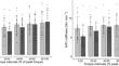 Effects of minute oscillation stretching training on muscle and tendon stiffness and walking capability in people with type 2 diabetes.