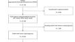 Outcomes of minimally invasive vs. open pancreatoduodenectomies in pancreatic adenocarcinoma: analysis of ACS-NSQIP data.