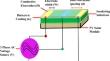 Theoretical Analysis, Simulation and Optimization of Electric Field on the Three-Phase Electrodynamic Screen