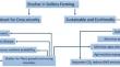 Biochar-enhanced soilless farming: a sustainable solution for modern agriculture