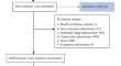 Comparison of prognosis between oncocytic thyroid carcinoma and follicular thyroid carcinoma: a population-based propensity score matching analysis