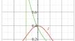 The Asperities Density and Height Distribution Combined Effect on Rough Elastic Bodies Contact Characteristics