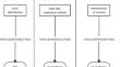 Bayesian and frequentist inference derived from the maximum entropy principle with applications to propagating uncertainty about statistical methods