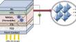 Enhancing power conversion efficiency of lead-free perovskite solar cells: a numerical simulation approach