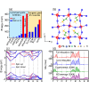 Giant spin splitting and its origin in methylhydrazinium lead halide perovskites