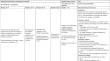 Needs, preferences, and patient participation for a randomized controlled trial on postneoadjuvant complete tumor response: A qualitative study of patients with esophageal cancer